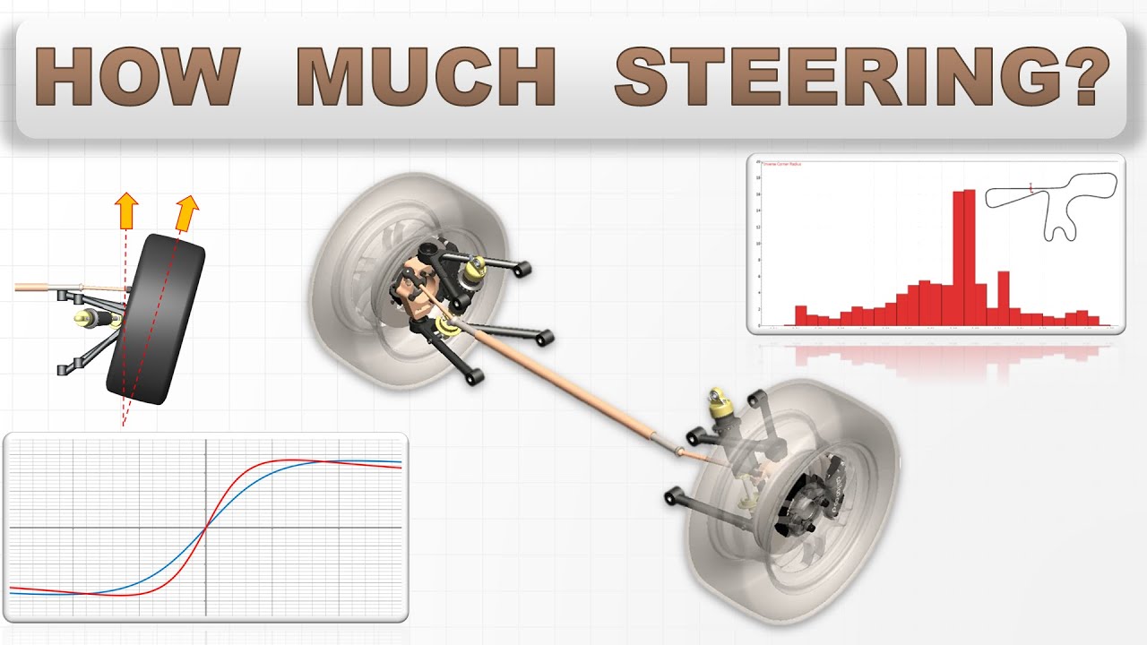 Steering Geometry: Understanding Required Steering, Steering Rate, and Ackermann Angle (Project 171)