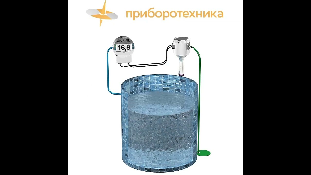 Контроль и измерение уровня хлорида аммония NH4Cl