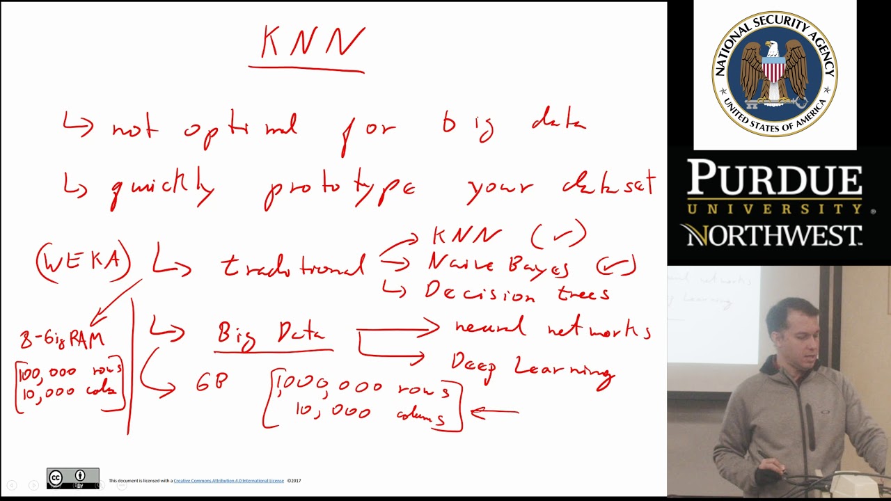 Machine Learning for Cyber Security: KNN