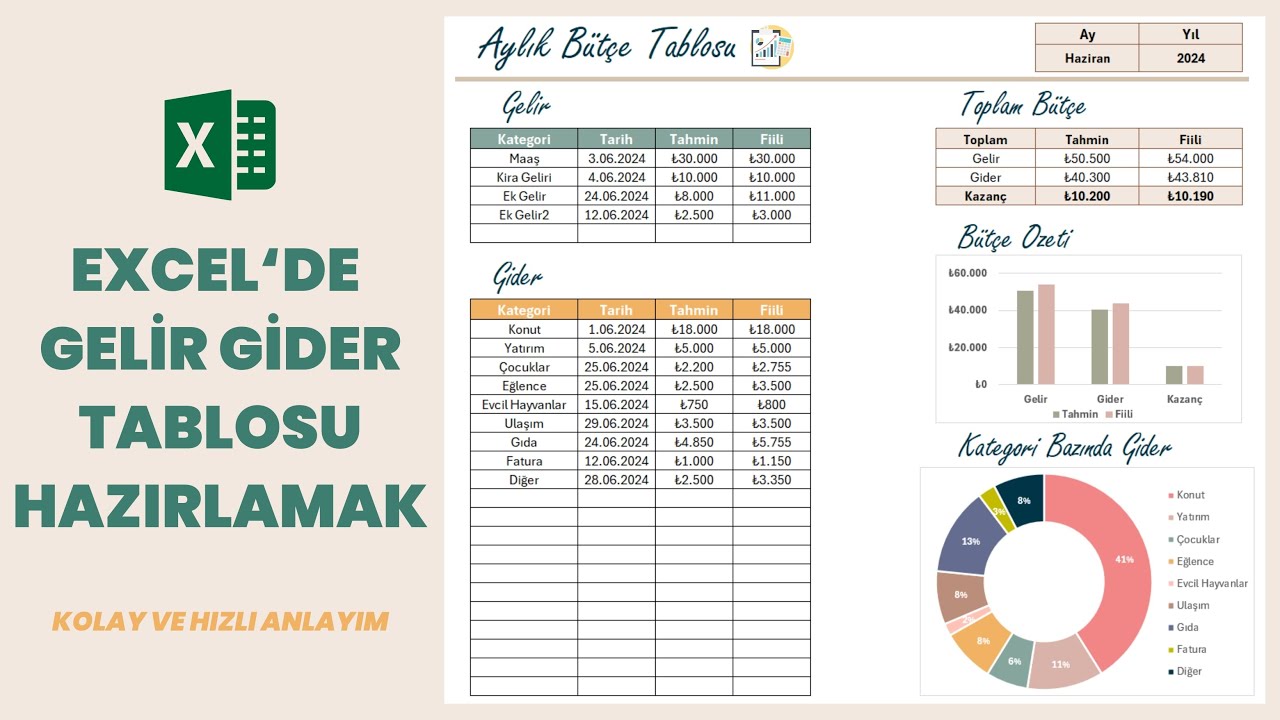 Excel'de Aylık Bütçe Raporu Oluşturma | Grafiklerle Gelir-Gider Analizi
