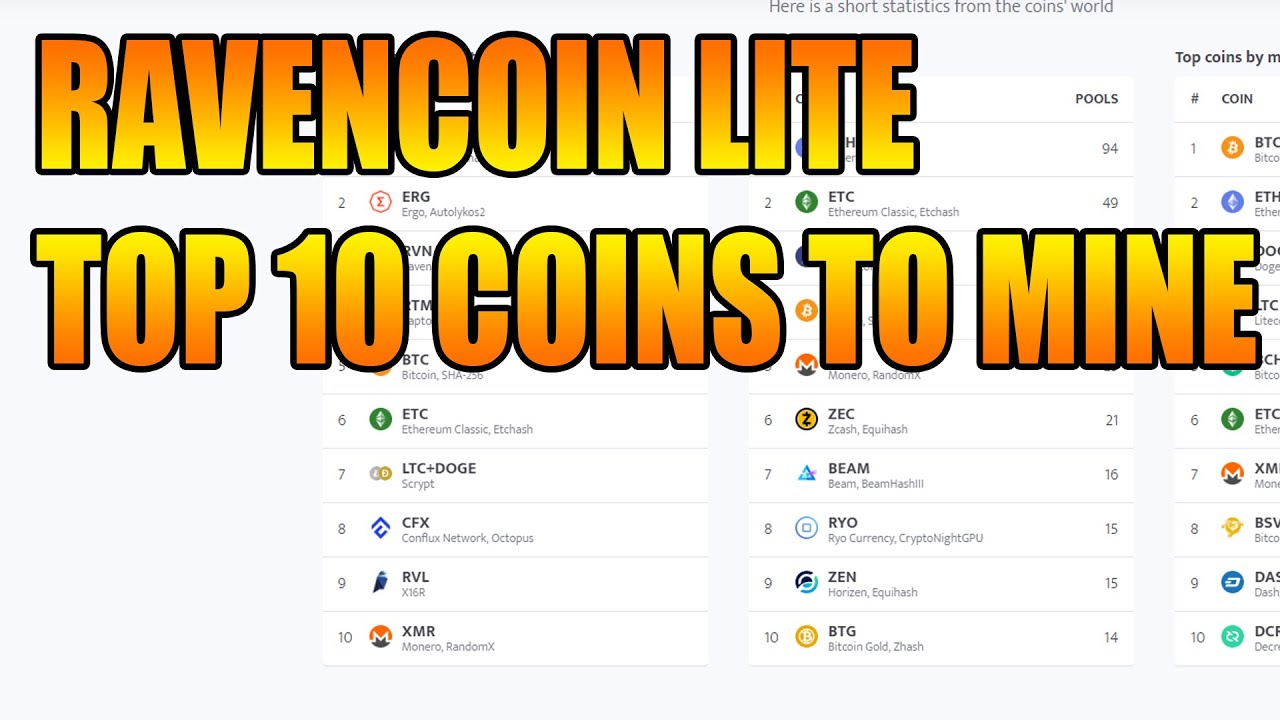 Ravencoin Lite Hit Top 10 Mineable Coins! RVL TOP 10 Coins to Mine