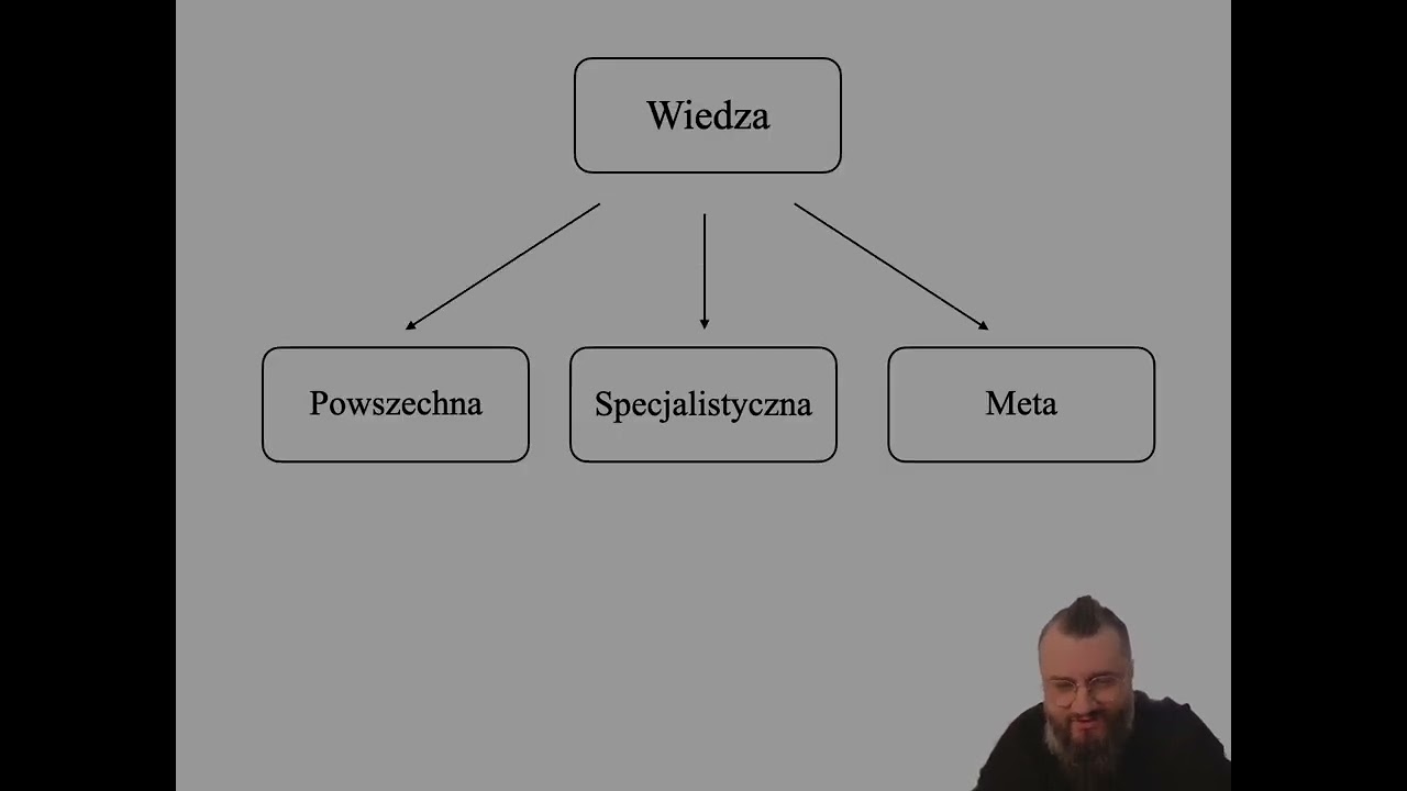 Korzystanie z opinii ekspertów cz. II Rodzaje ekspertów