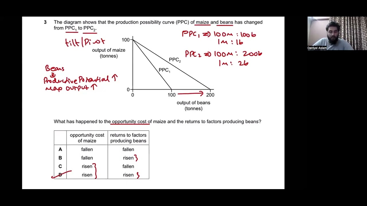 AS Economics 9708 Specimen 2023 Paper 1 MCQs