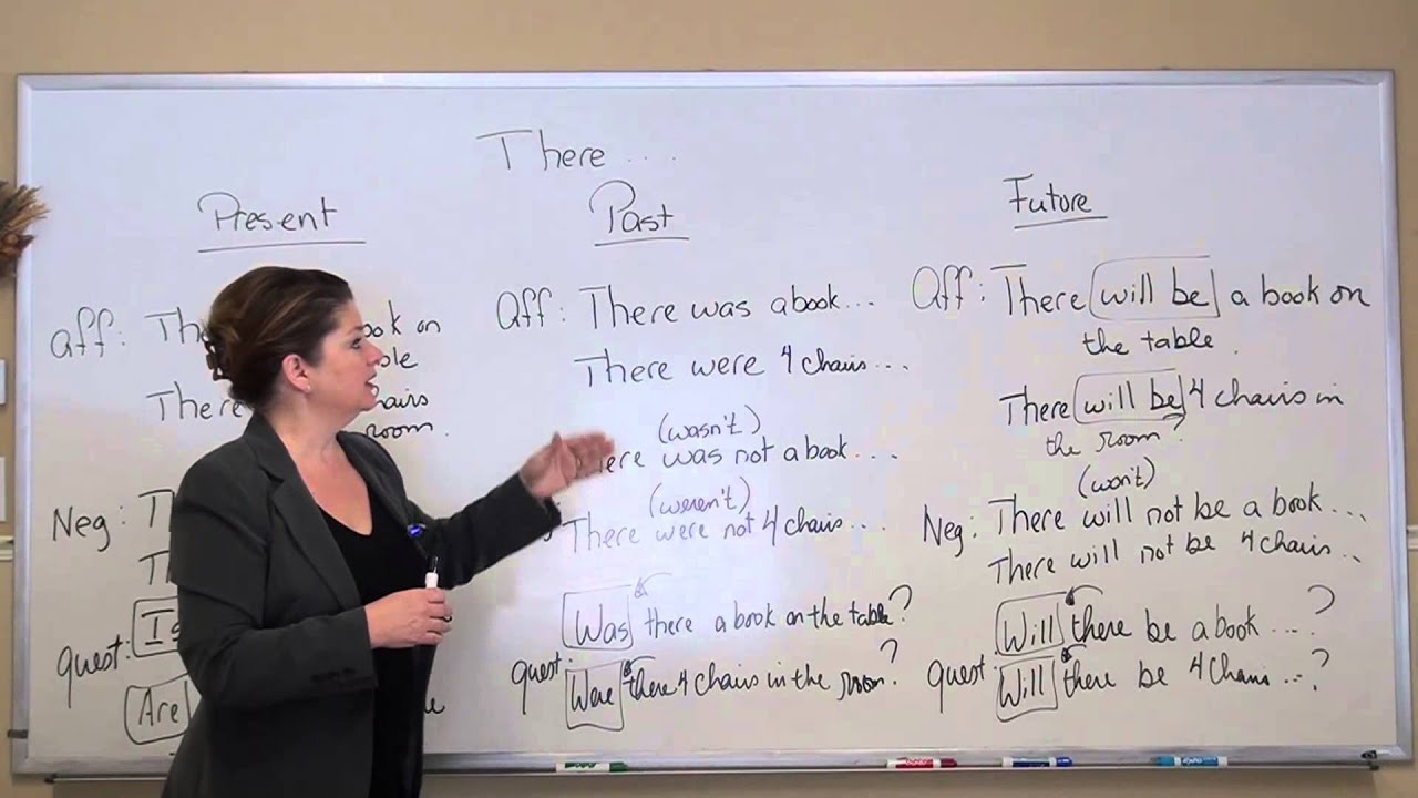Comment utiliser « there is » and « there are » en conversation en anglais
