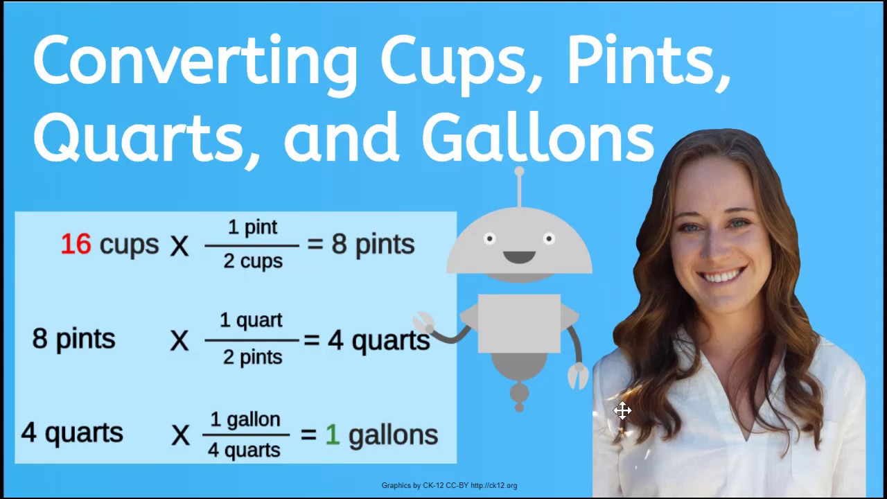 How to Convert Liquid Measurements