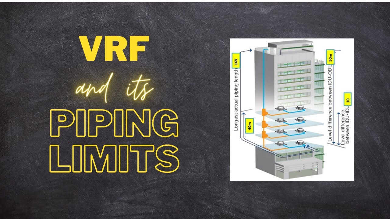 VRF and its Piping Limits - Explained
