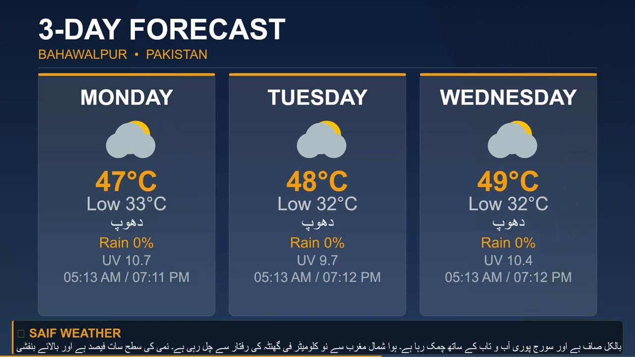 Weather Report &ndash; Bahawalpur