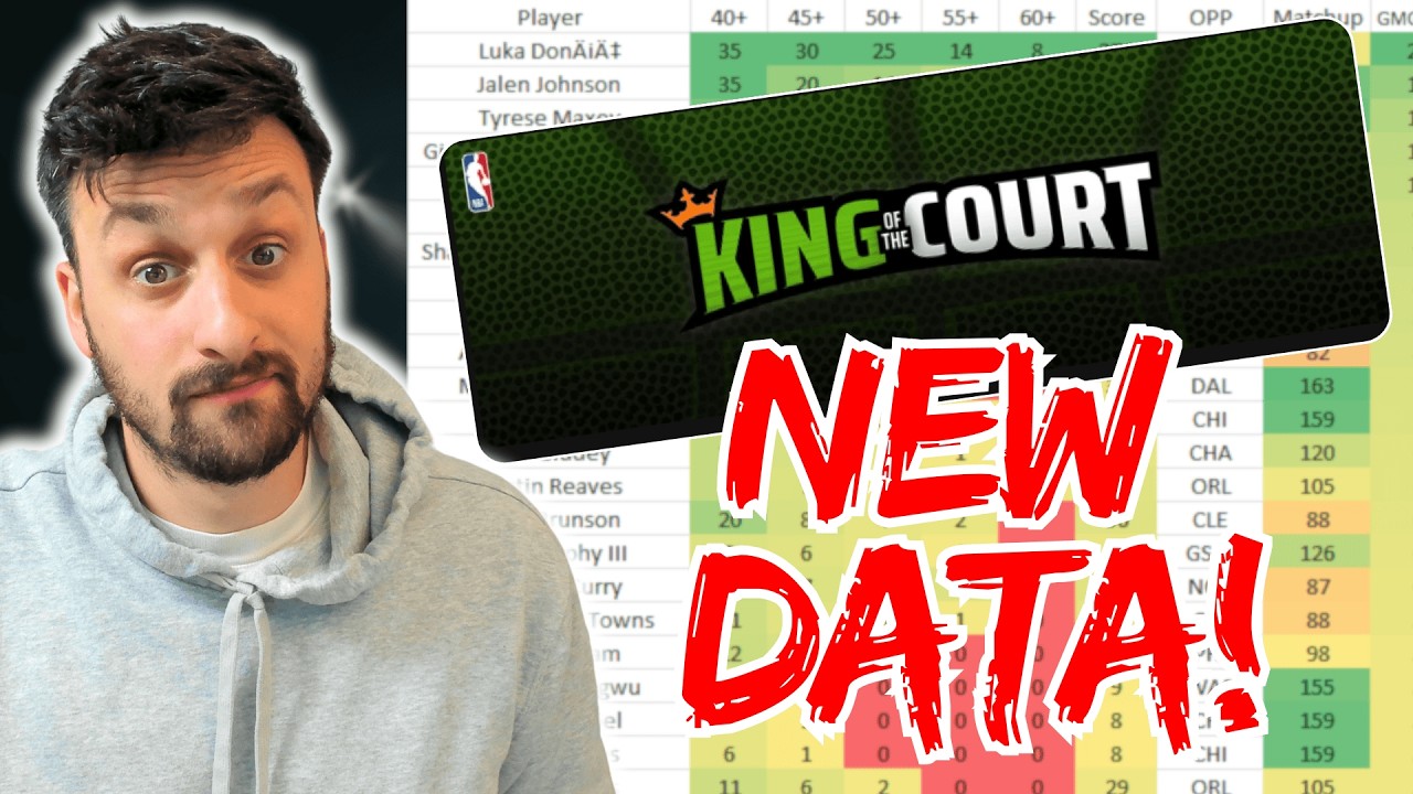 King of the Court Data + Leaking an Edge For the Midwest?