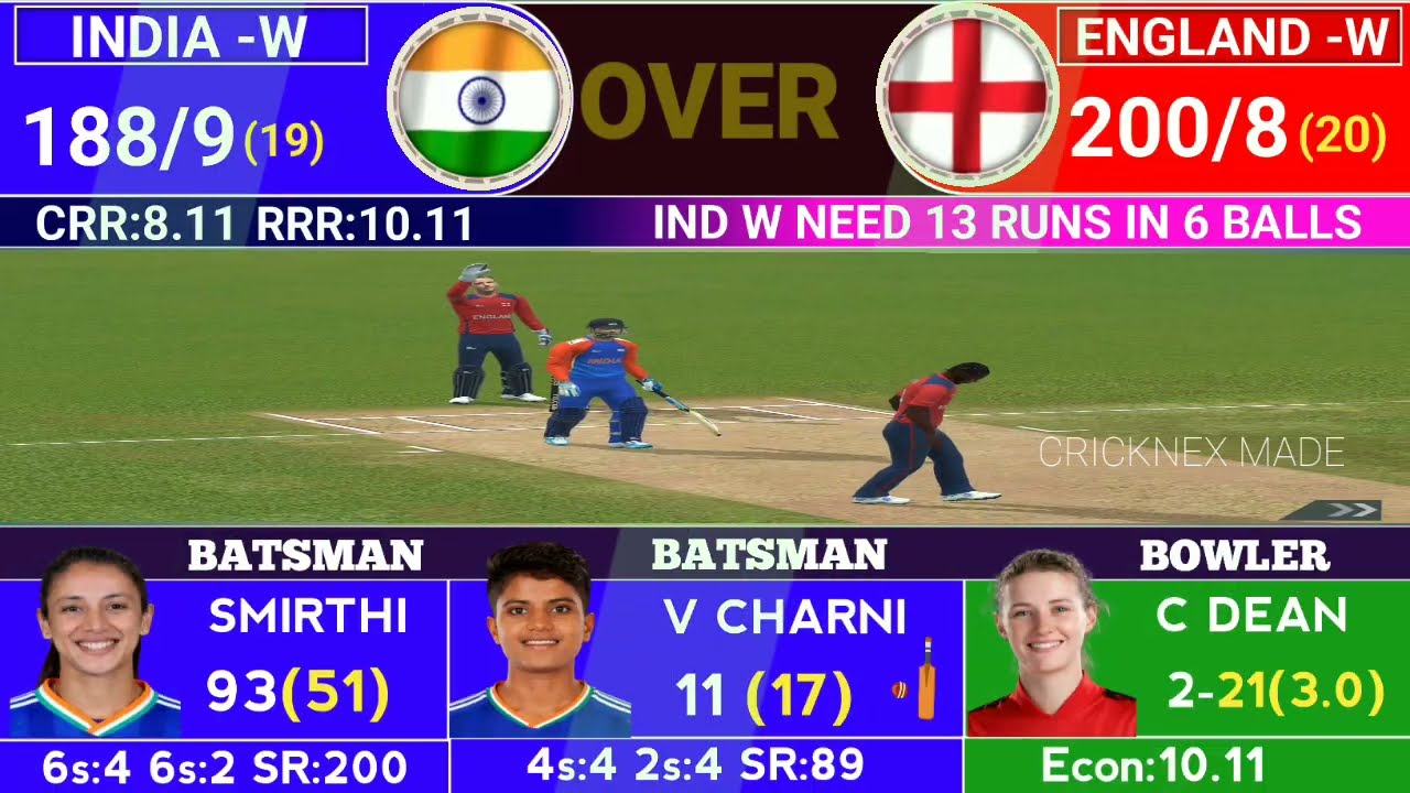 India Women vs England Woman 2nd T20 Match | IND w vs ENG w T20 Score and Fan Commentary |Fan Made 