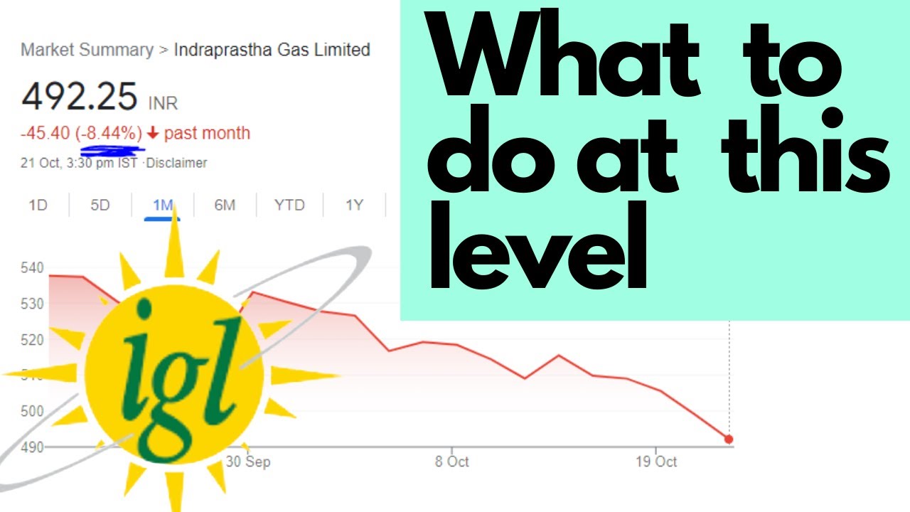 IGL | stock price falling | what to do