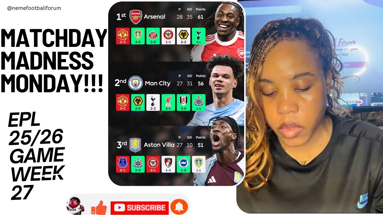 GAMEWEEK 27 CHAOS! Arsenal Slip, City Strike Back 👀 | O’Reilly, Haaland, Eze, Gyokores GW27 MVP