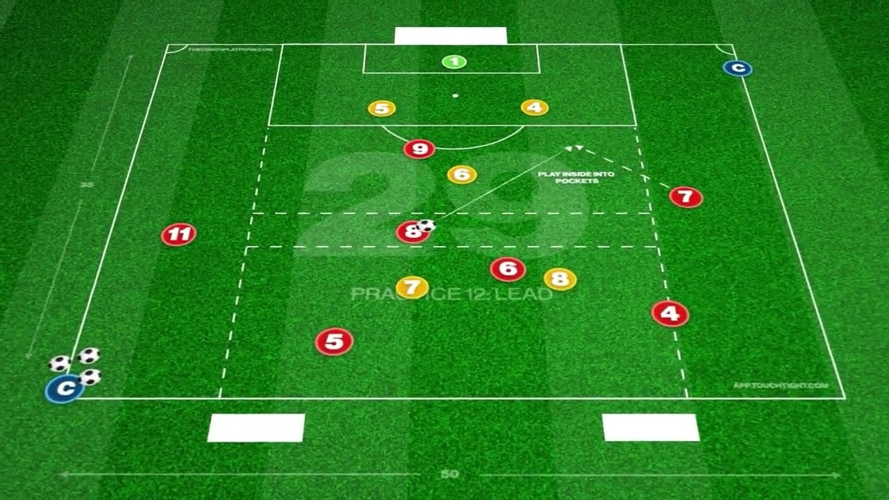 🔥 ⚽️  New Attacking Practice - Find Those Advanced Midfield Pockets!