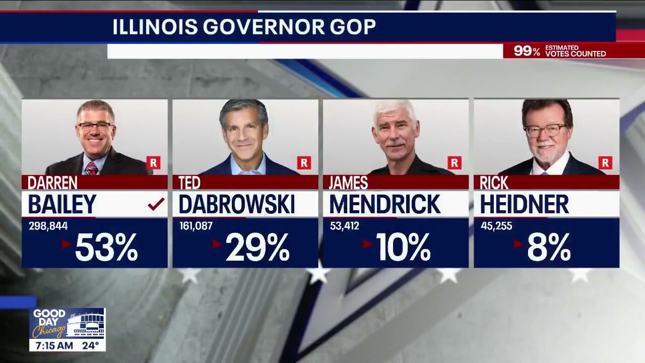 Illinois Primary Results: Key Races Take Shape
