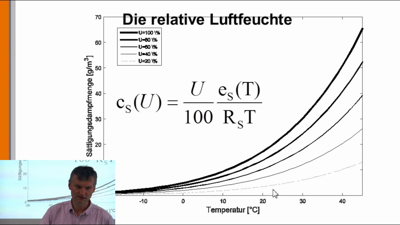 Hydrologie 1: Niederschlag und Luftfeuchtigkeit