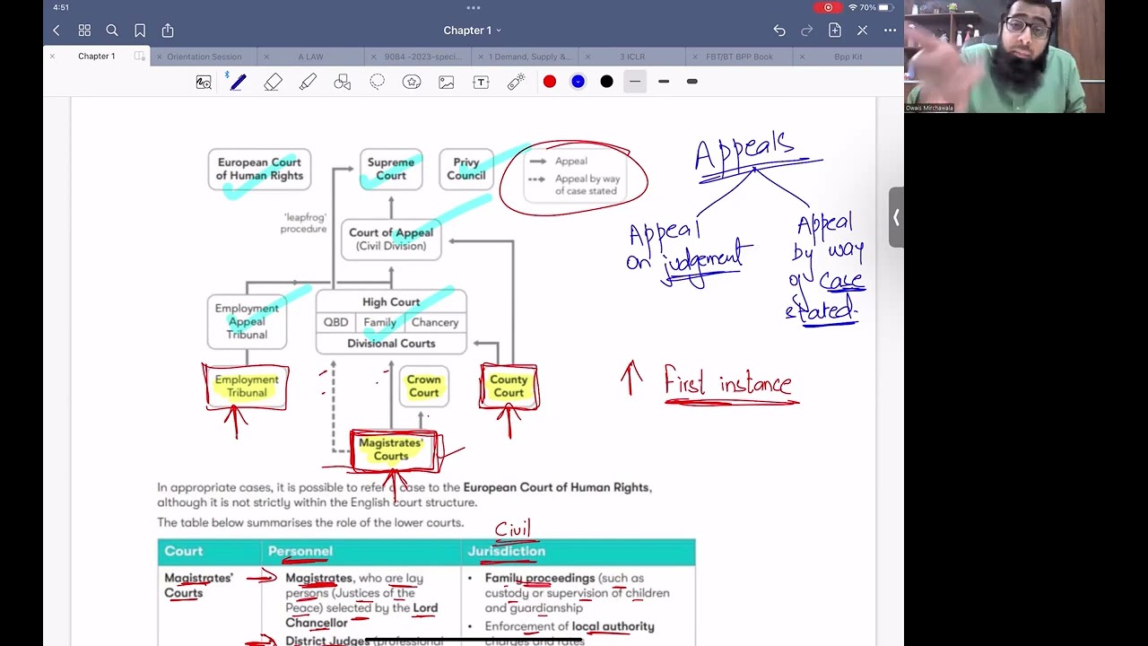 Lecture 4 | English Legal System – Chapter 1 | ACCA Law (F4) | Owais Mirchawala