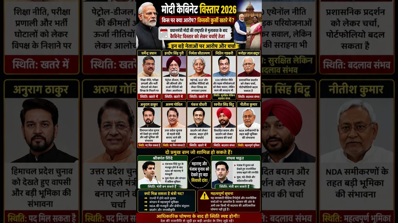 मोदी कैबिनेट विस्तार 2026 | कौन होगा IN? कौन होगा OUT? #bjp #news #gk #aap #virel #modi #jdu #tmc