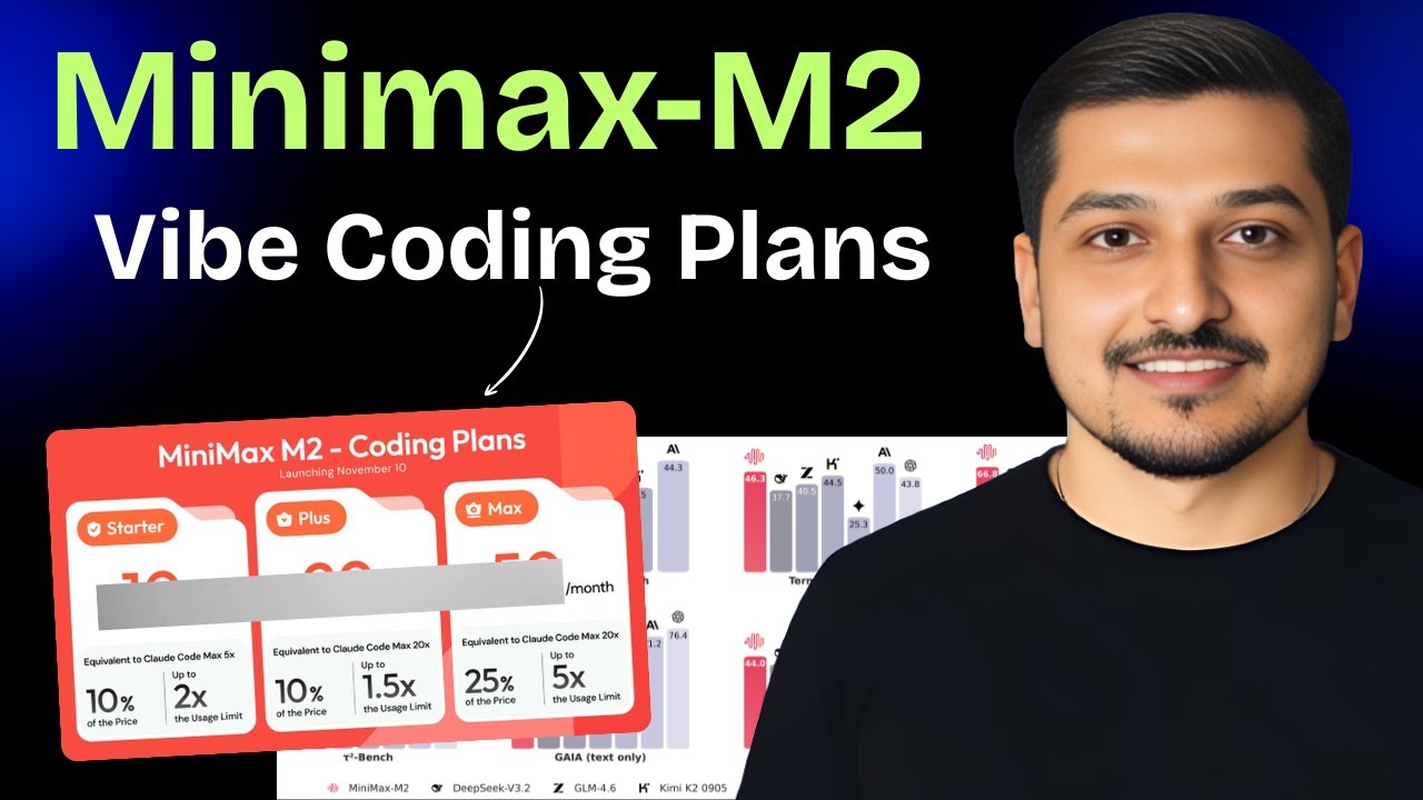 Планы кодирования MiniMax M2: ЛУЧШИЕ АЛЬТЕРНАТИВЫ CLAUDE CODE