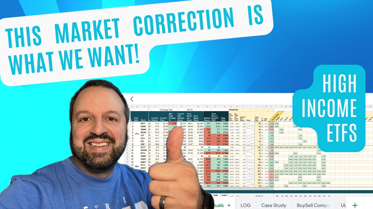 This market correction is a GOOD thing for High Yield ETFs! We want to see how they hold up.