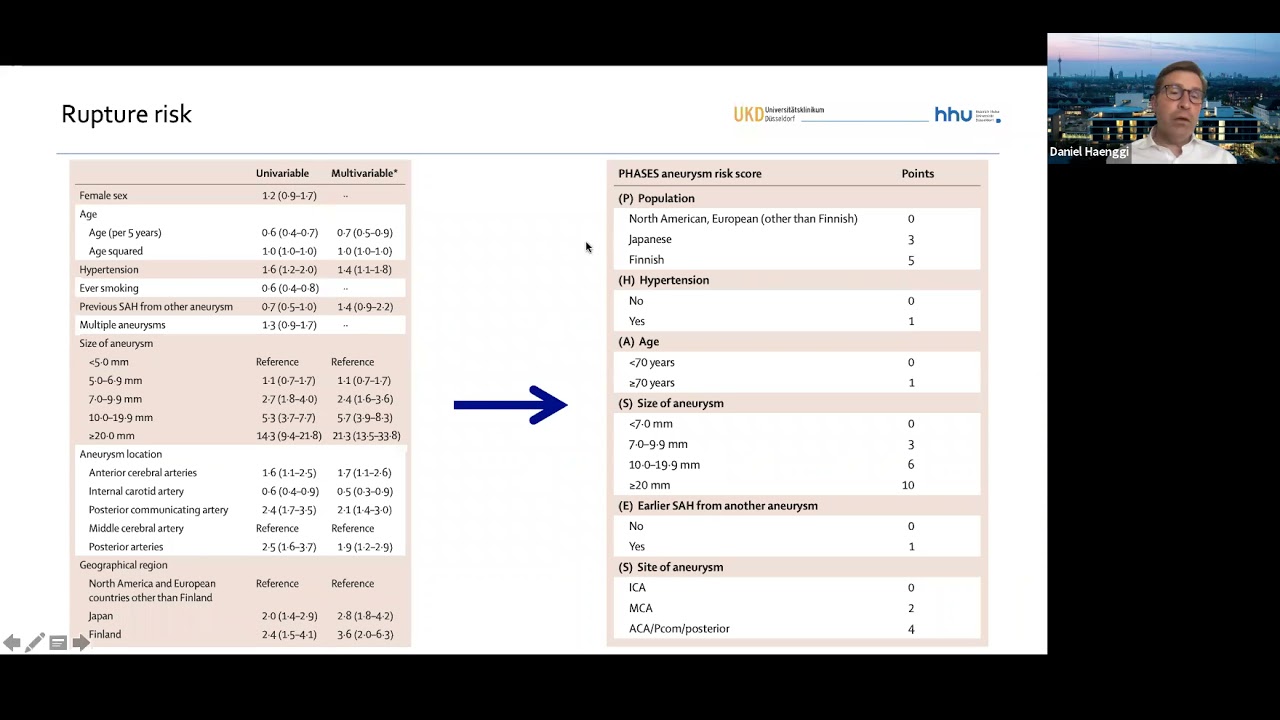 TREATMENT INDICATIONS FOR UNRUPTURED ANEURYSMS - NEED TO KNOW