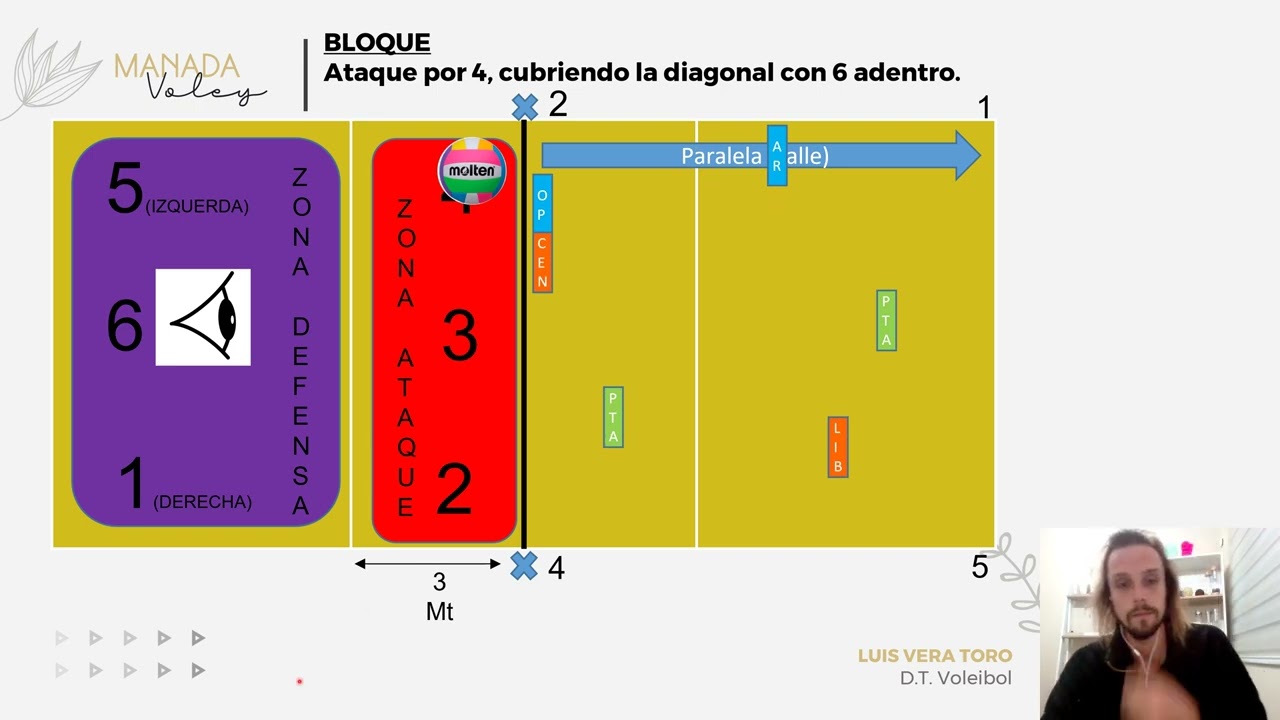 5.- SISTEMA DE BLOQUEO DOBLE