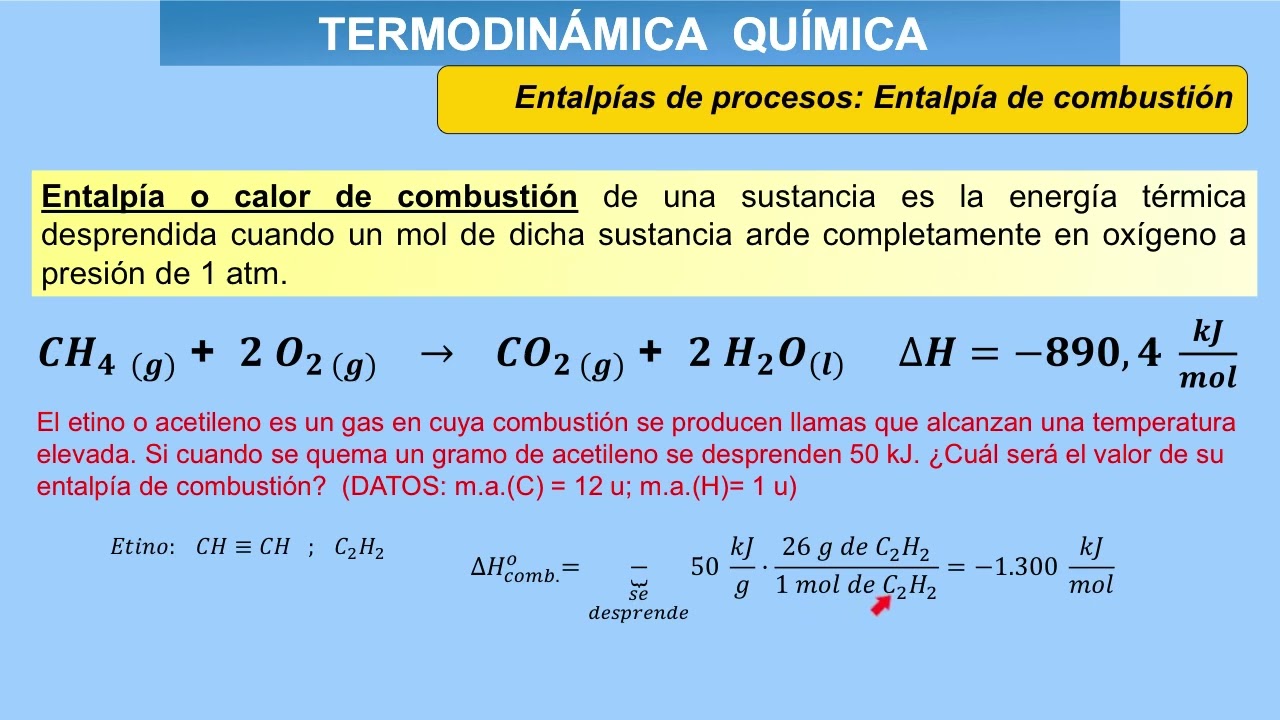 Termodinámica química (2)