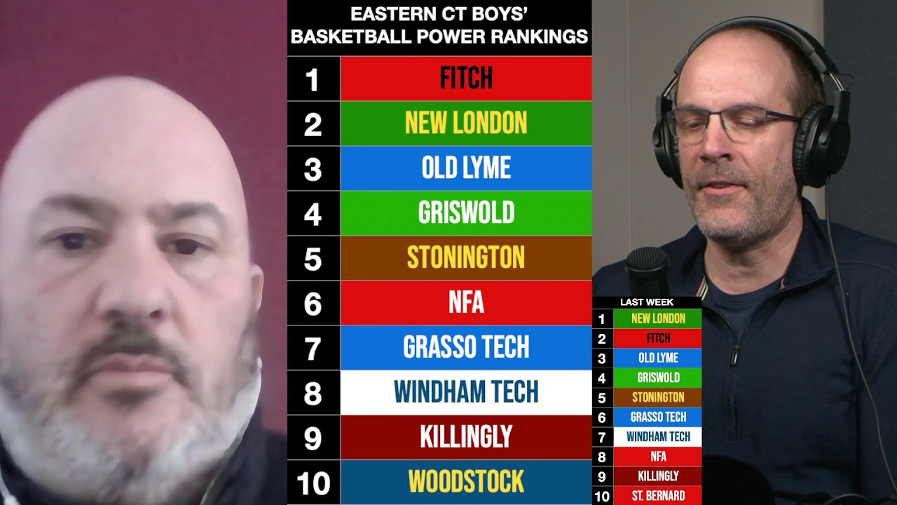 Eastern Connecticut Boys' Basketball Power Rankings