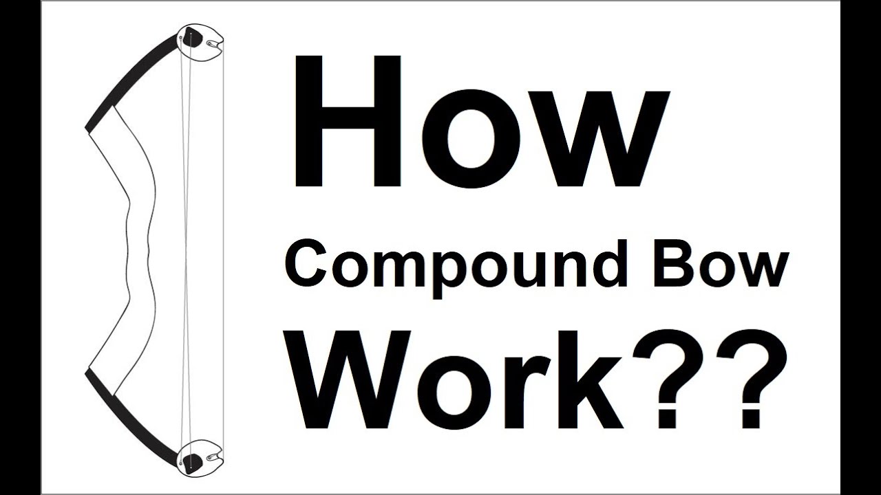 what Compound Bow can do and why it working???