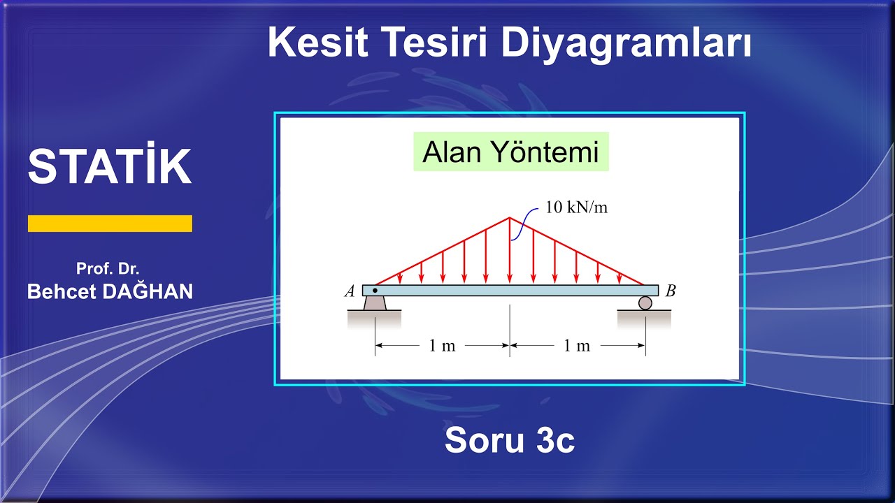 Kesit Tesiri Diyagramları • S3c • Alan Yöntemi