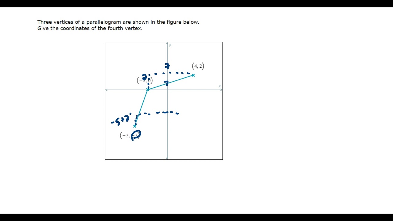 Finding the coordinates of a point to make a parallelogram