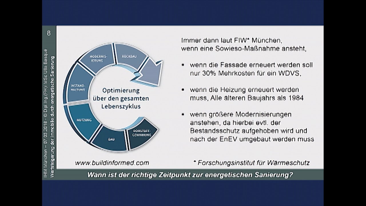 Wertsteigerung durch energetische Sanierung - Ulla Basqué
