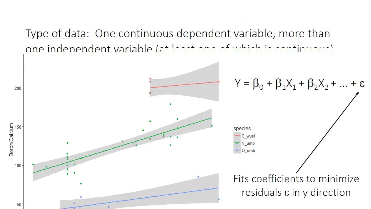Multiple regression