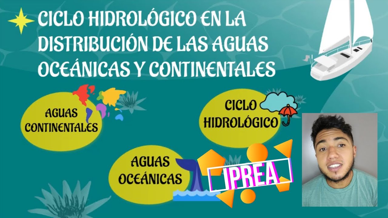 Ciclo Hidrológico en la distribución de las aguas oceánicas y continentales.