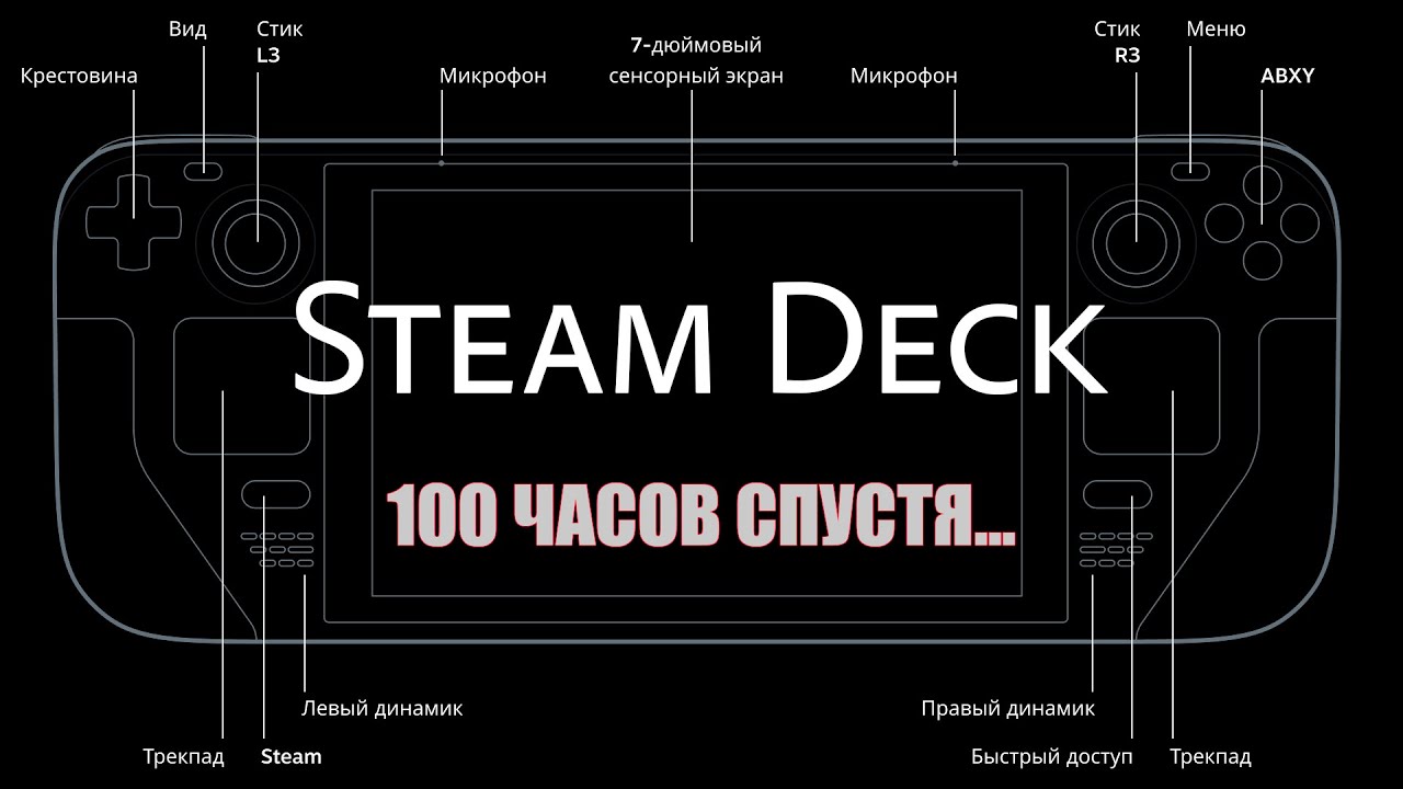 Steam Deck - Skyrim мира 