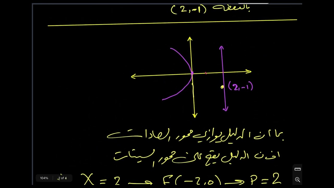 الفصل الثاني - القطوع المخروطية ( القطع المكافئ ) المحاضرة السادسة الأستاذ محمد خضير علي 