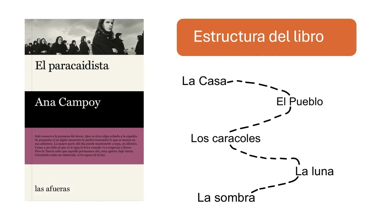 Trabajo de Tamara Rief y Fabian Kimmes, sobre El paracaidista de Ana Campoy