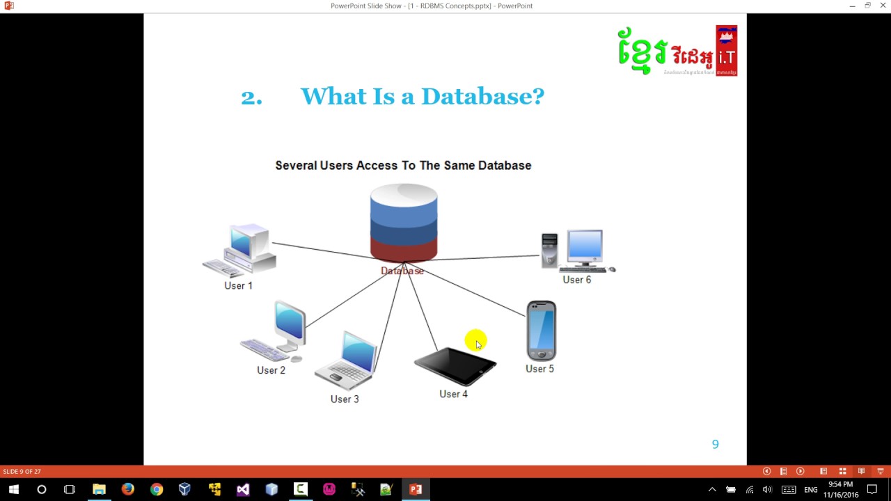 SQL Database