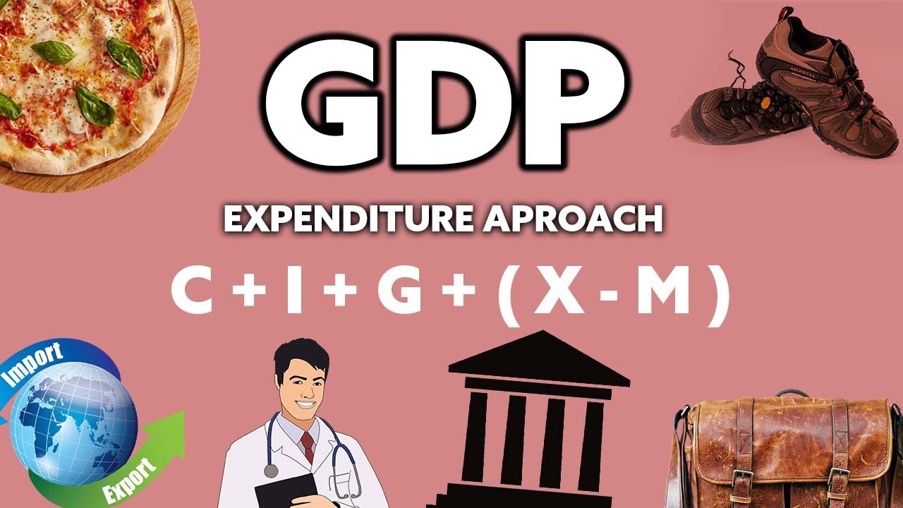 GDP - The Expenditure Method, Explained in 2 mins
