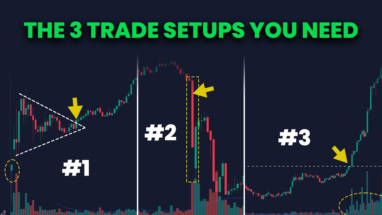 3 Elite Trade Setups Every Pro Trader Should Study