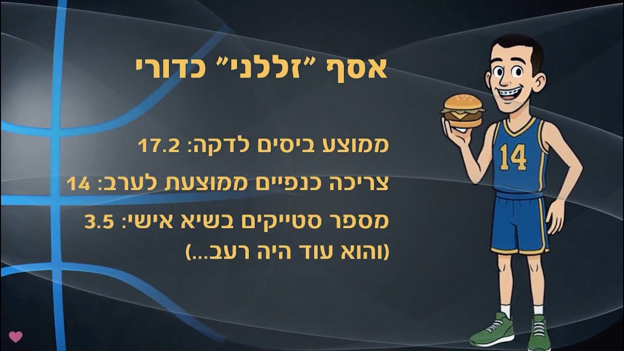 קליפ בר מצווה לאסף שחולם להיות כדורסלן ב-NBA | סרטון בר מצווה עם AI
