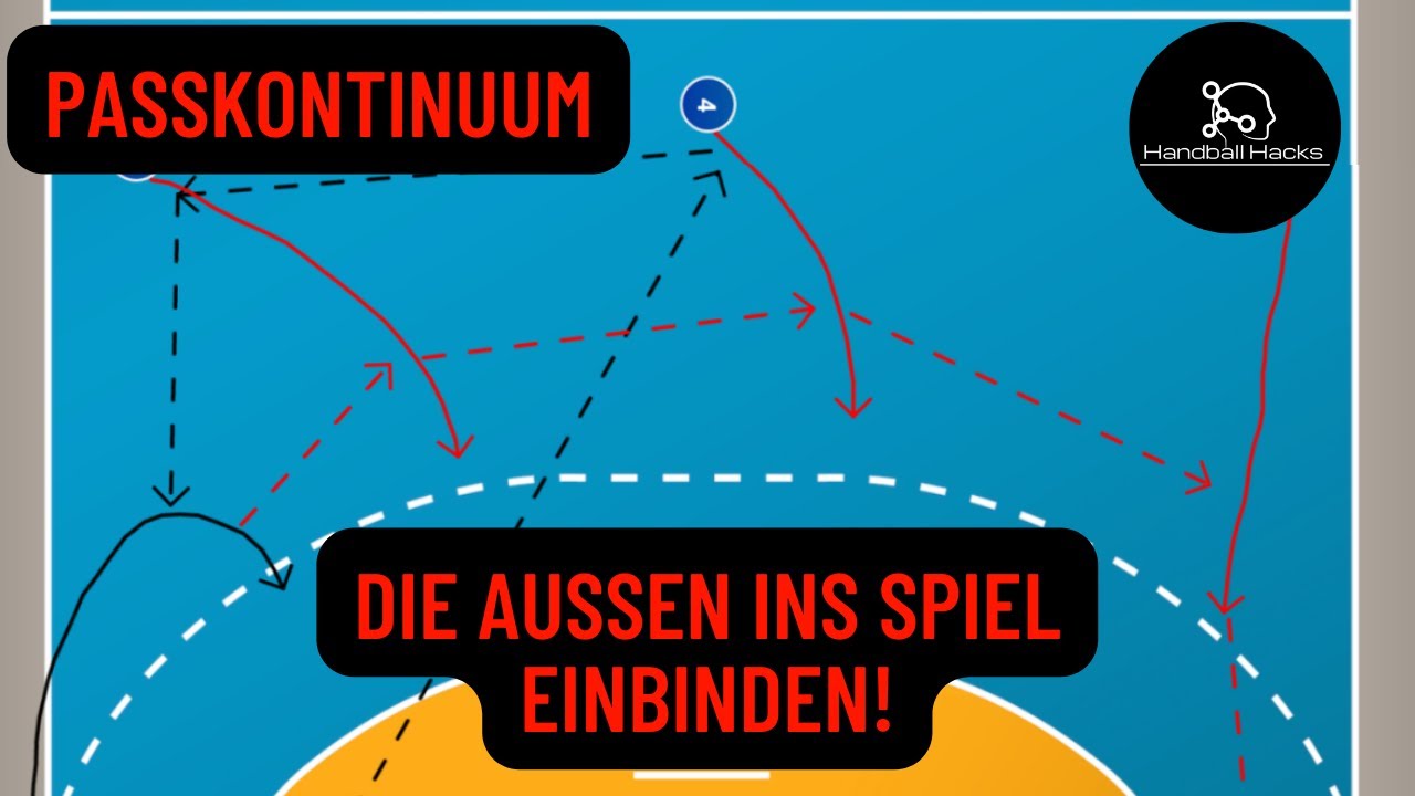 Effektives Passkontinuum um die Außen mehr ins Spiel einzubinden
