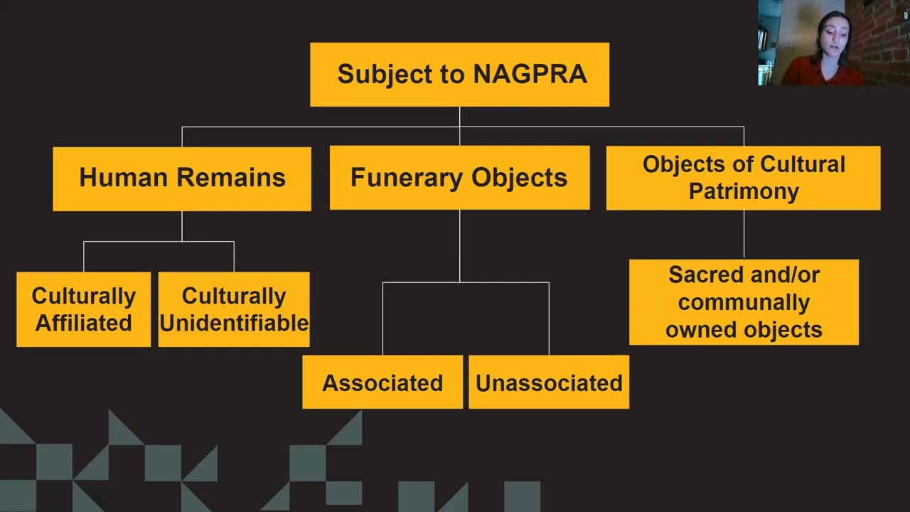 Native American Graves Protection and Repatriation Act (NAGPRA) and Maryland museums
