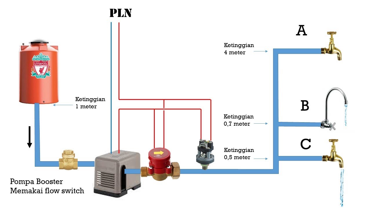 Mengatasi pompa dorong (booster pump) tidak mau hidup/menyala