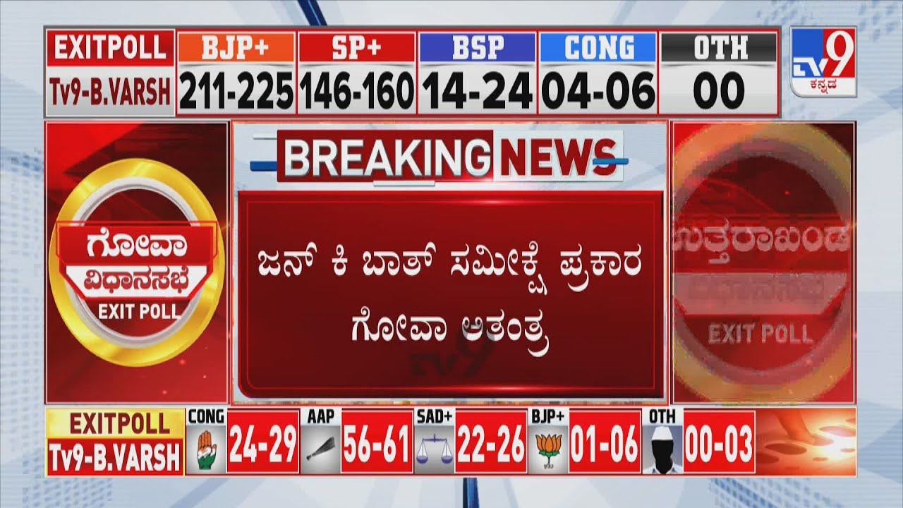 Goa Exit Poll Results 2022: Close fight between BJP and Congress in different surveys
