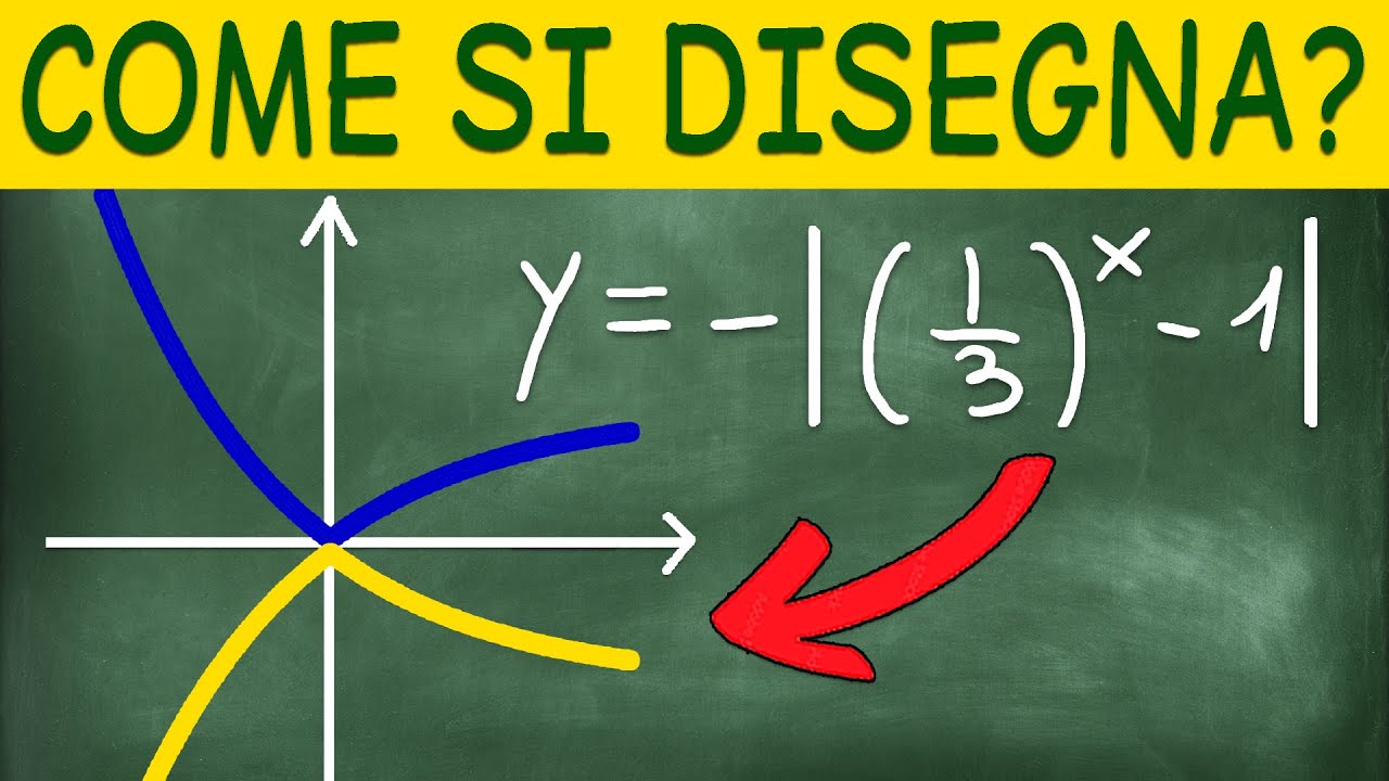 Scopri il Trucco per Disegnare Funzioni Esponenziali - Anche con Valori Assoluti