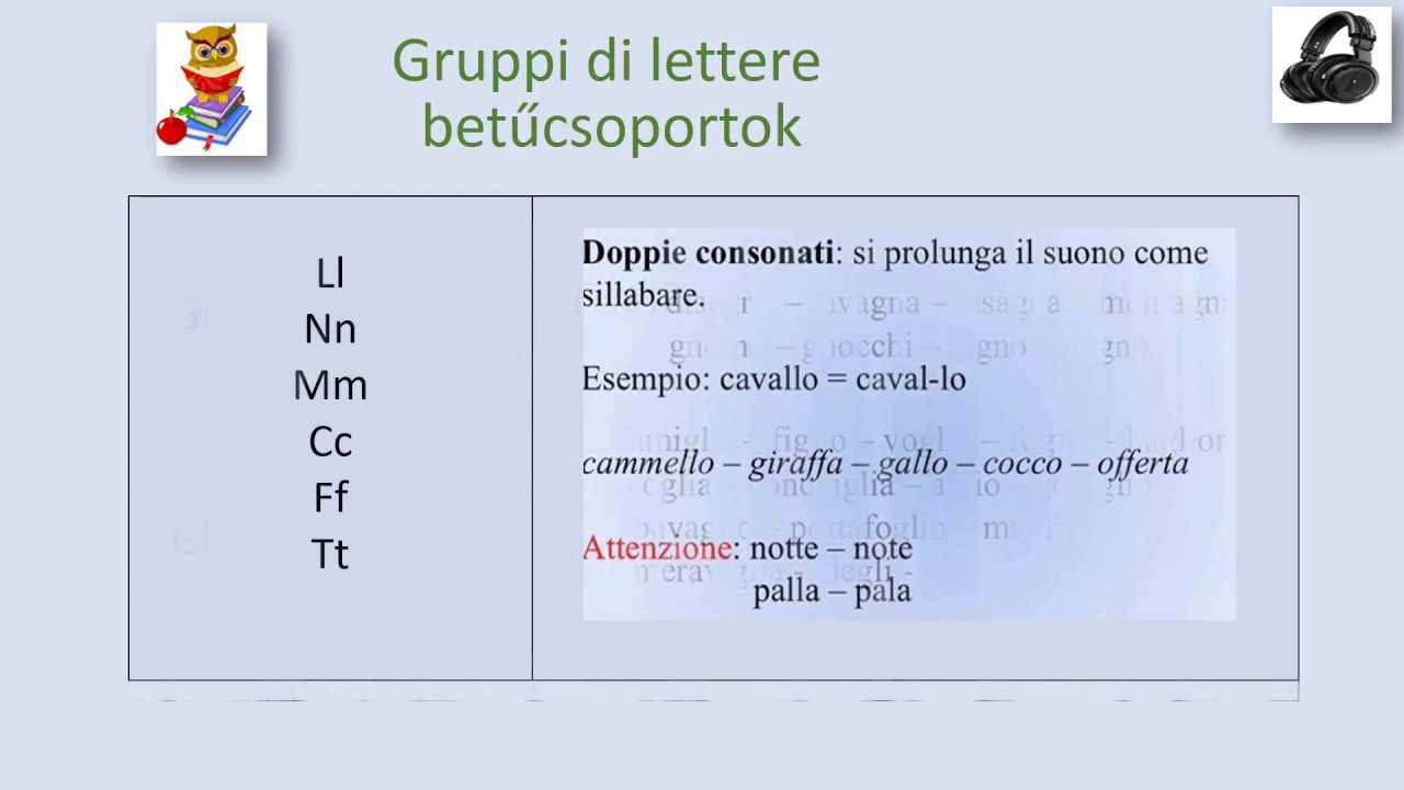 Olasz nyelv kezdőknek, ÁBC, kiejtés, kibetűzés.