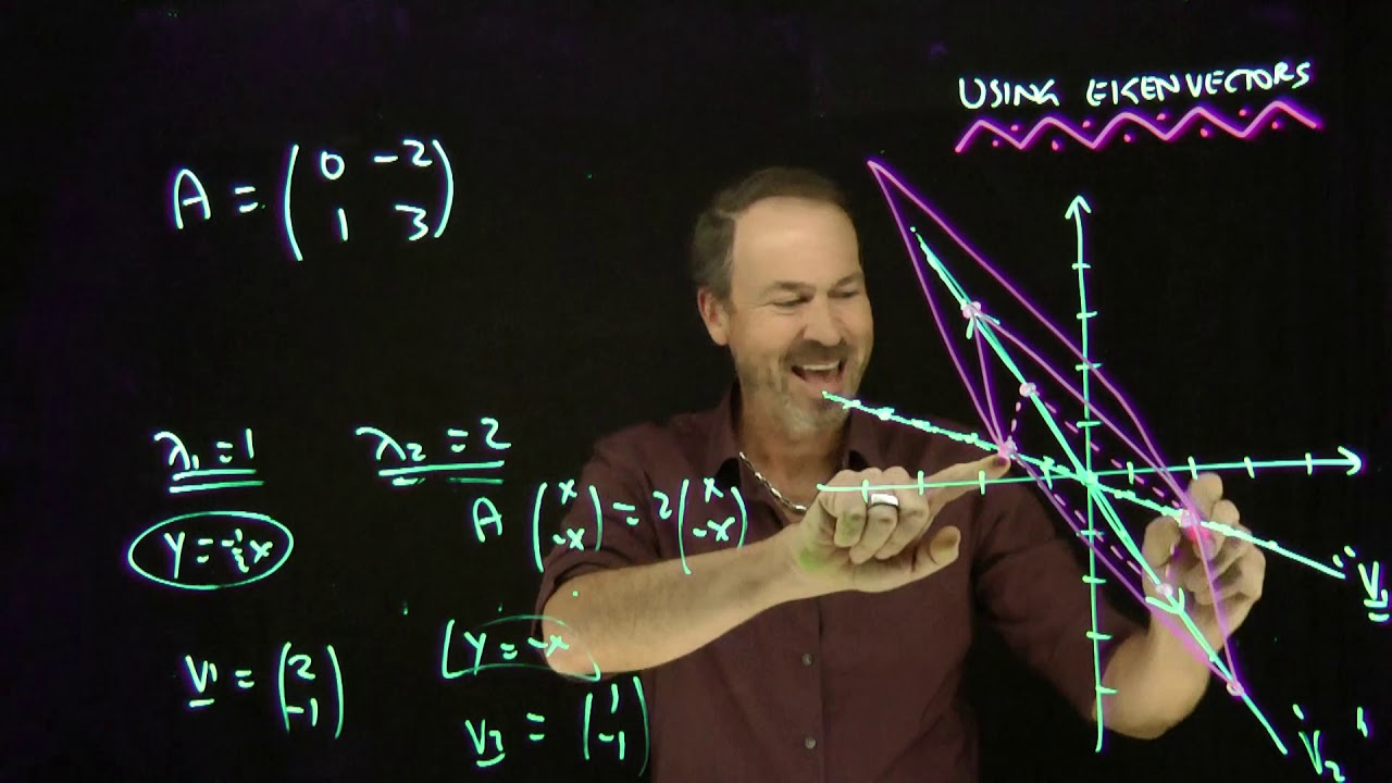 Matrices 22: The Geometric Meaning of Eigenvectors