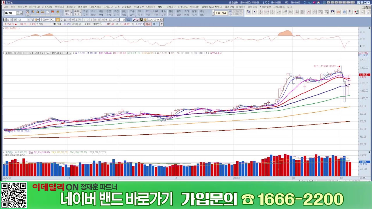 다음주 매수해야할것!!! (2차전지,반도체,바이오,에너지)