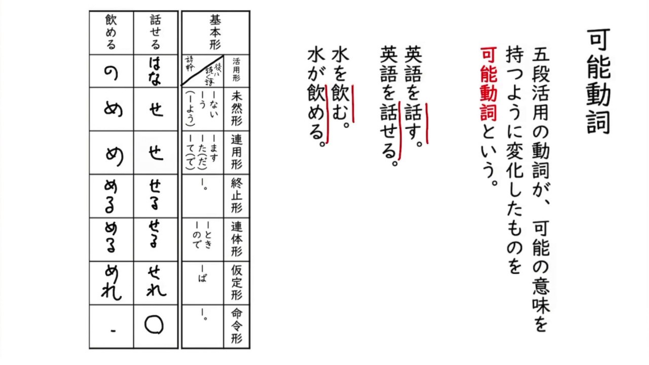 可能動詞・補助動詞