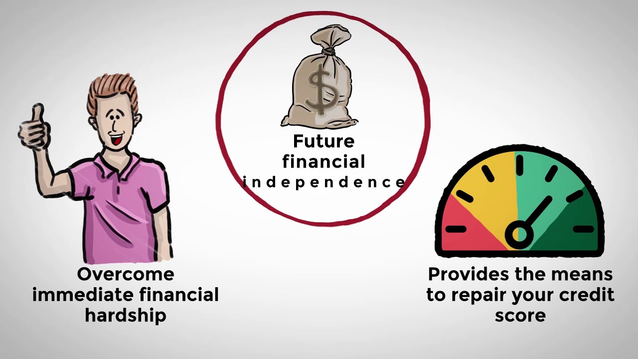 How Our Home Sale-Leaseback Program Works | SKYDAN Equity Partners
