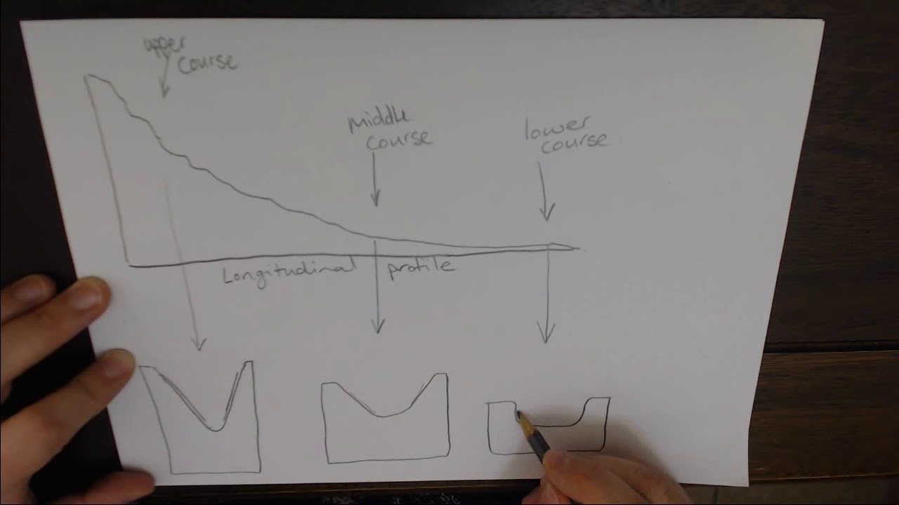River Profiles - Grade 12